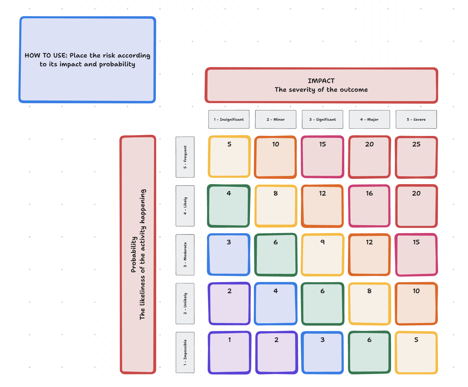 Project Management Screenshot 4