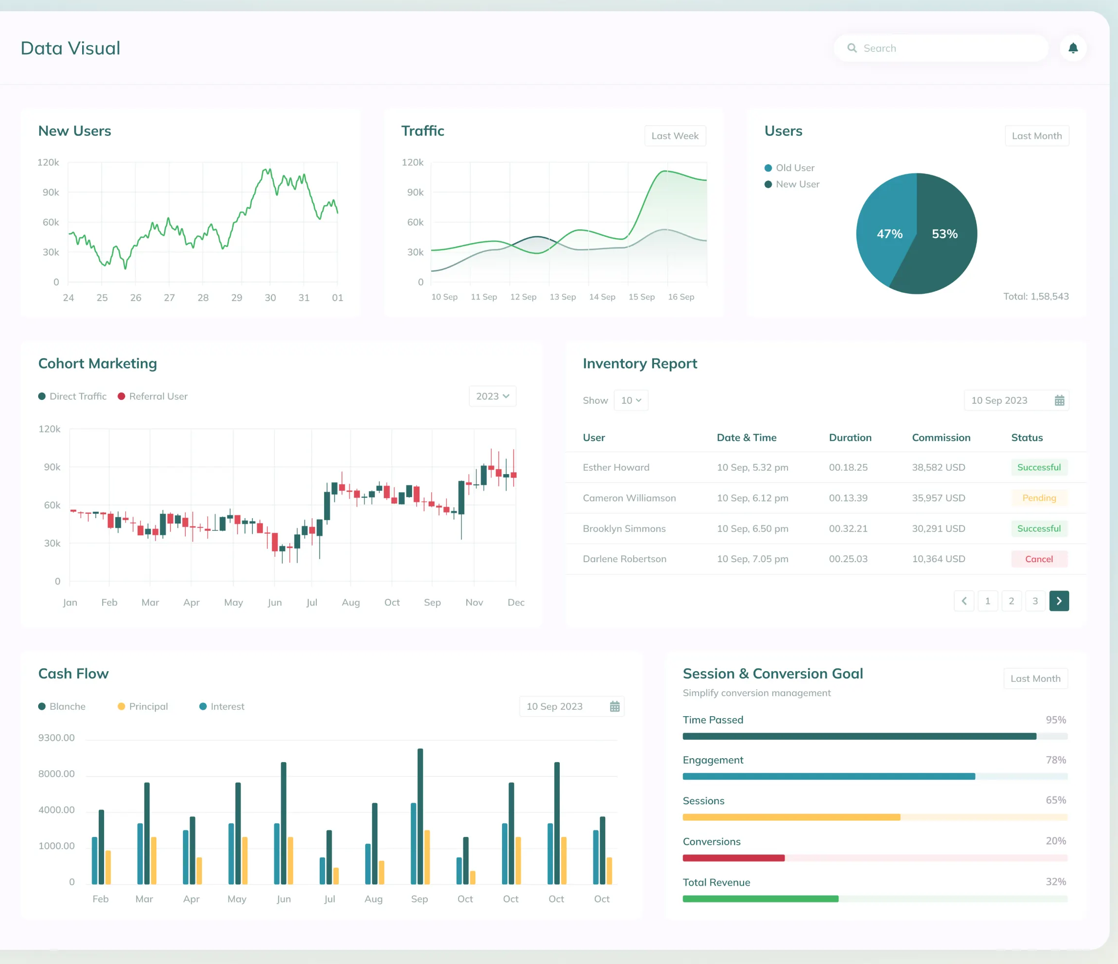 Research & Data Analytics Screenshot 2